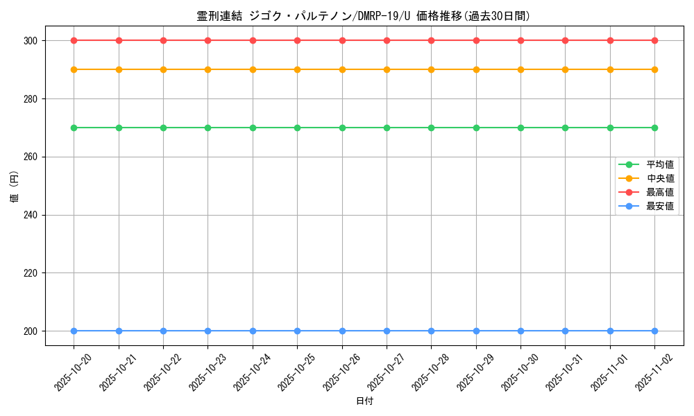 card_66170_series_65418_rarity_101855_graph