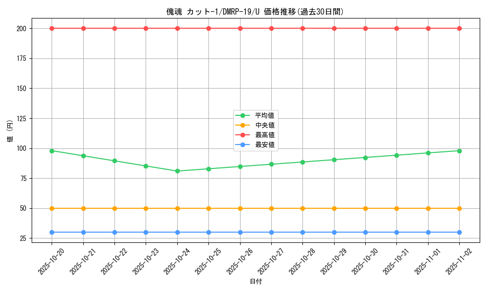 card_66172_series_65418_rarity_101855_graph