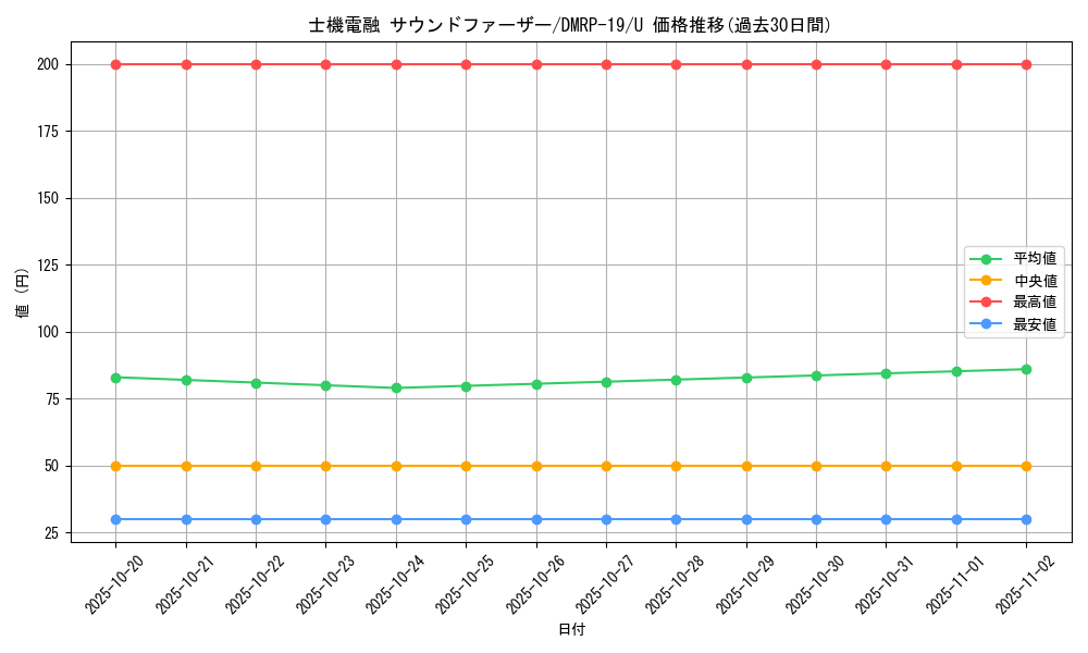 card_66174_series_65418_rarity_101855_graph