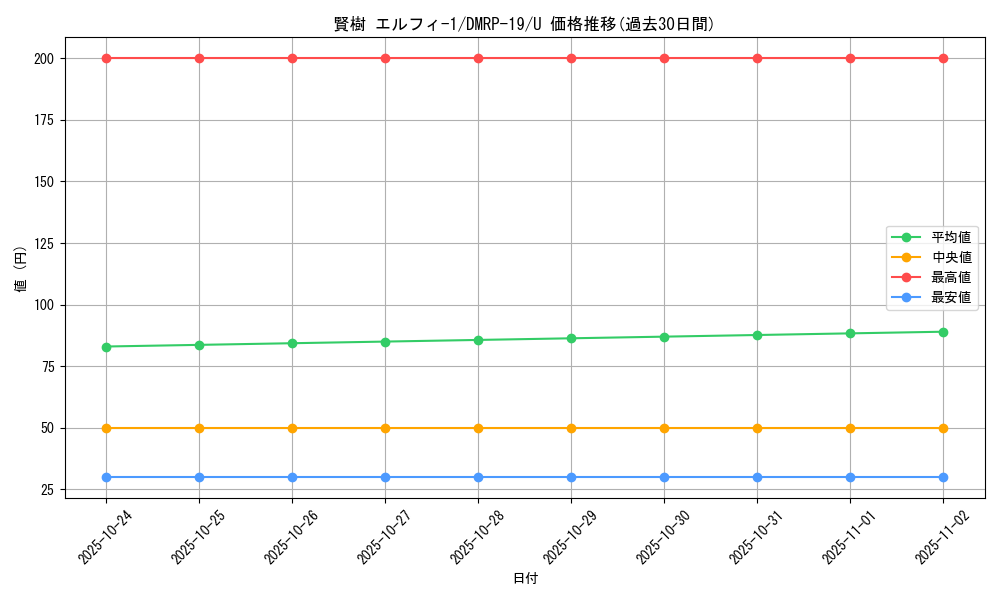 card_66177_series_65418_rarity_101855_graph