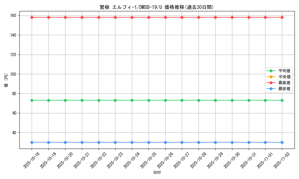 card_66177_series_65743_rarity_101855_graph