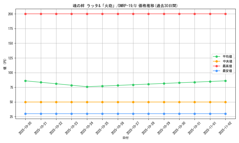 card_66179_series_65418_rarity_101855_graph