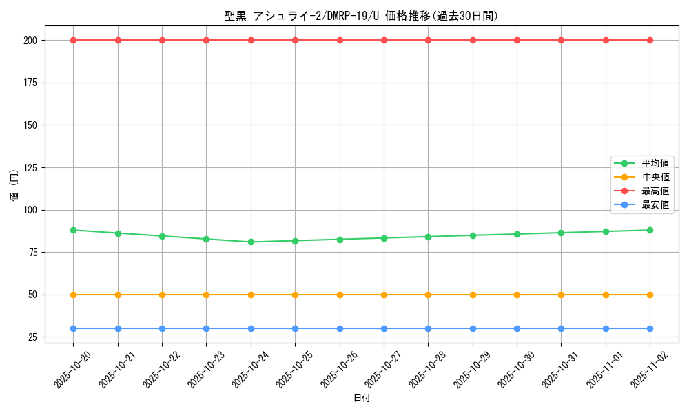 card_66180_series_65418_rarity_101855_graph