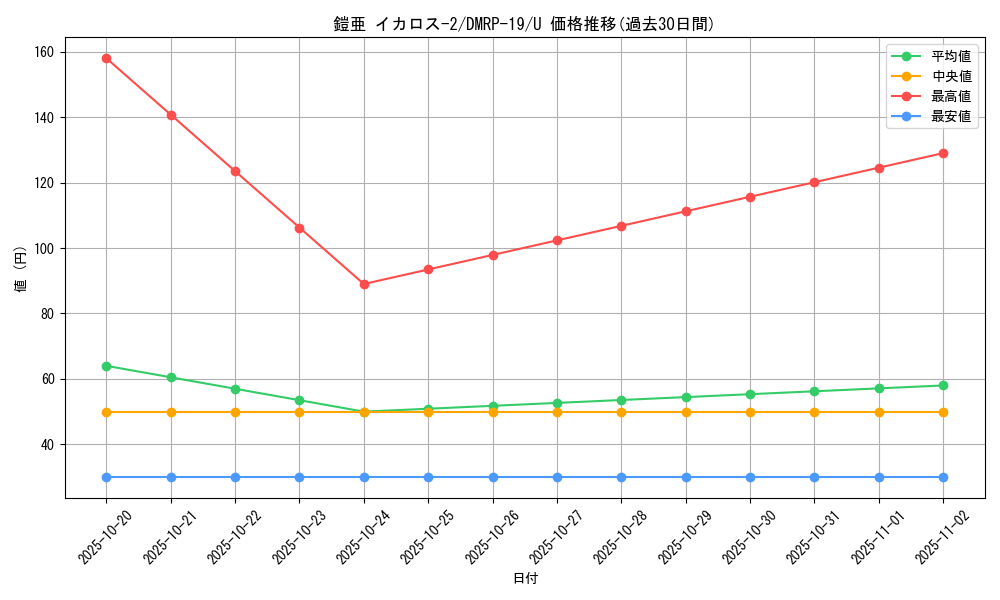 card_66181_series_65418_rarity_101855_graph