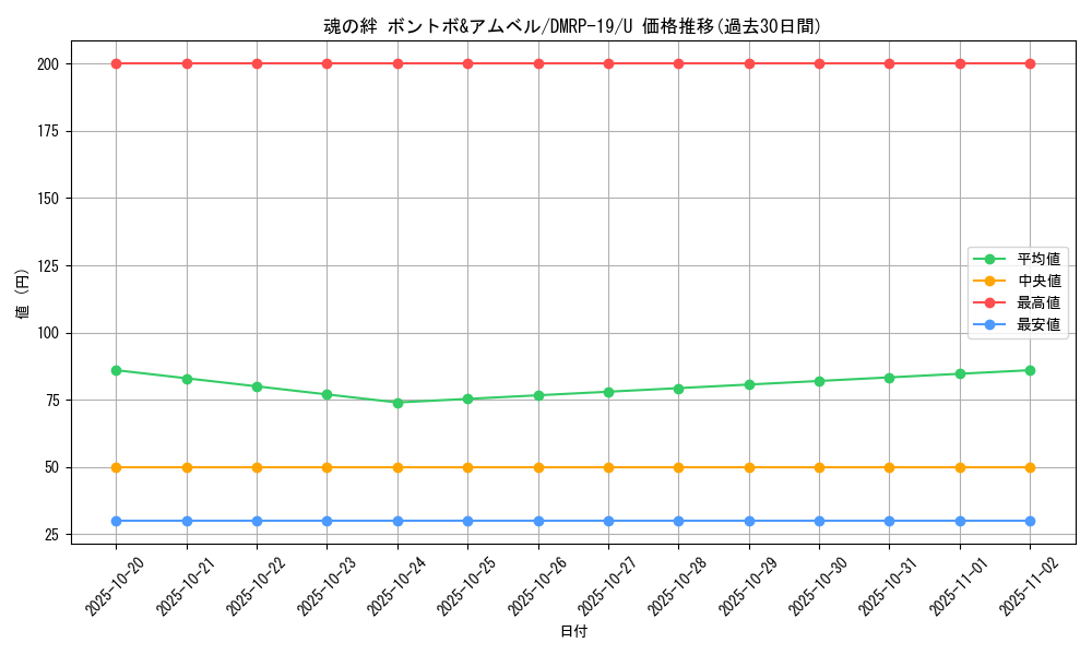 card_66182_series_65418_rarity_101855_graph