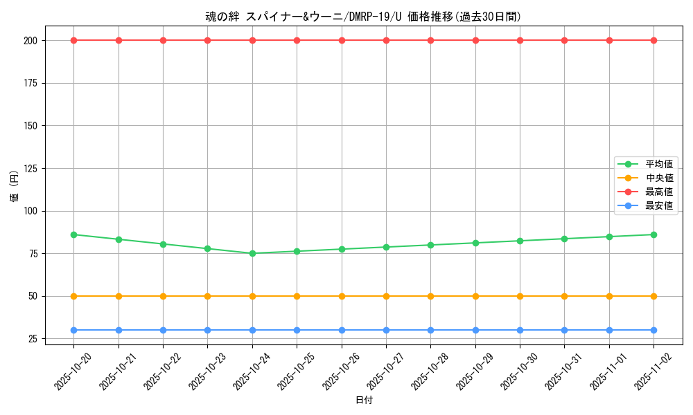card_66183_series_65418_rarity_101855_graph
