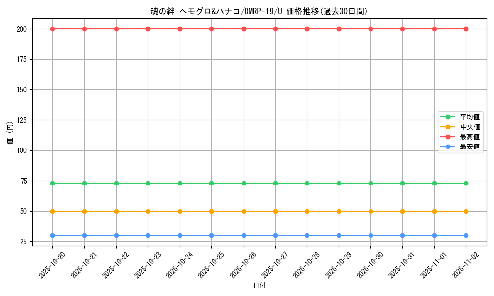 card_66186_series_65418_rarity_101855_graph