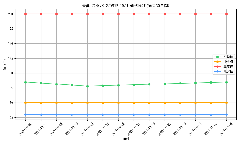 card_66188_series_65418_rarity_101855_graph