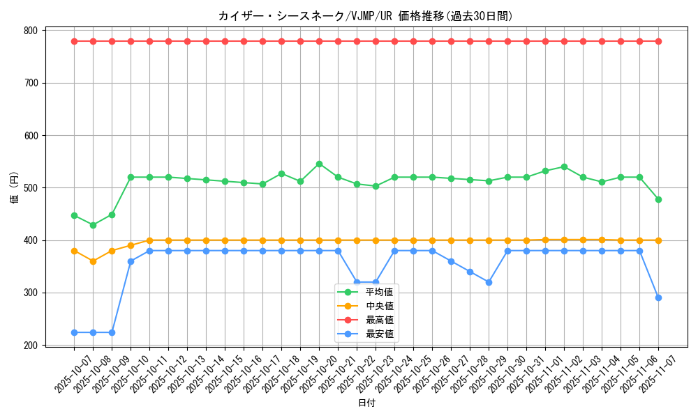 card_6618_series_15196_rarity_7_graph