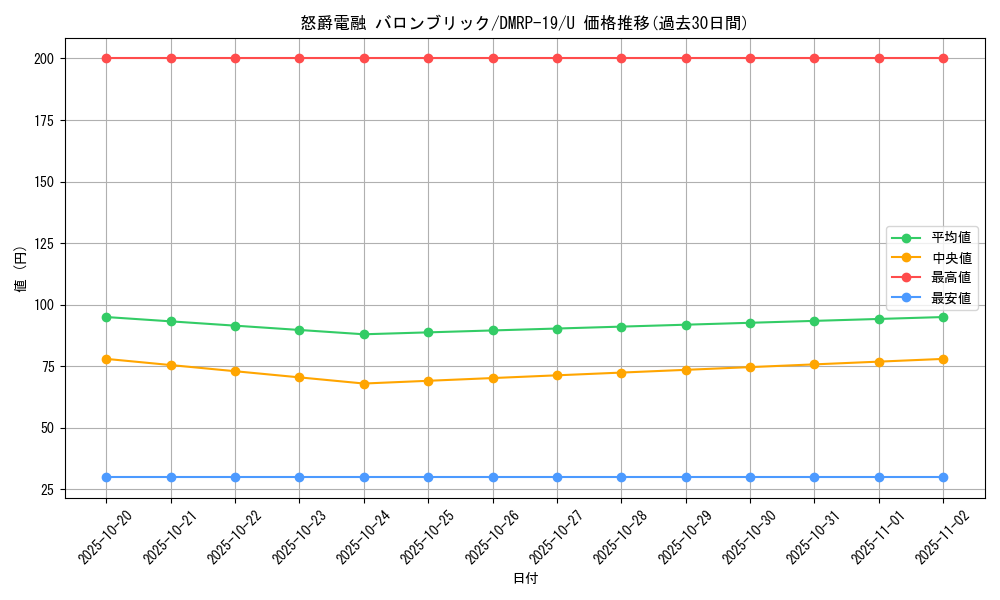 card_66191_series_65418_rarity_101855_graph