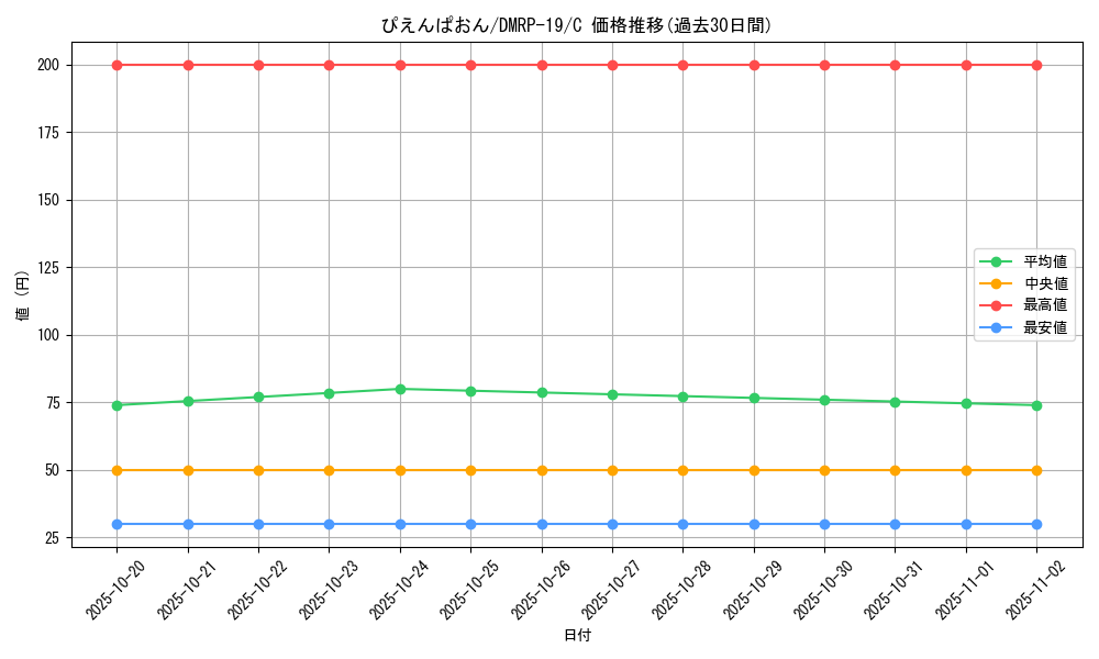 card_66192_series_65418_rarity_101888_graph