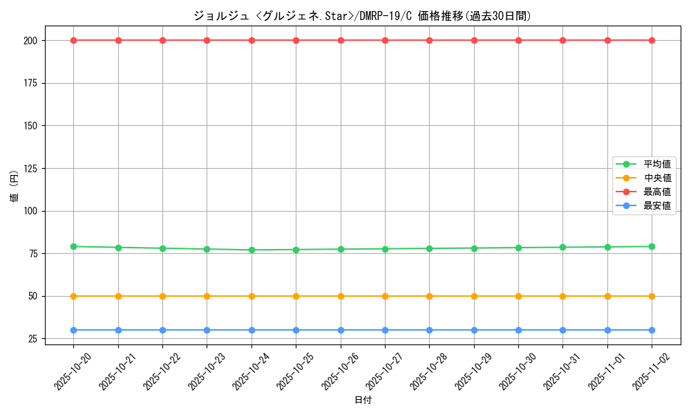 card_66194_series_65418_rarity_101888_graph