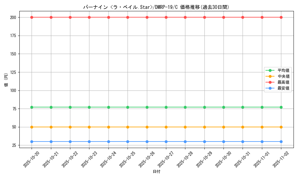 card_66196_series_65418_rarity_101888_graph