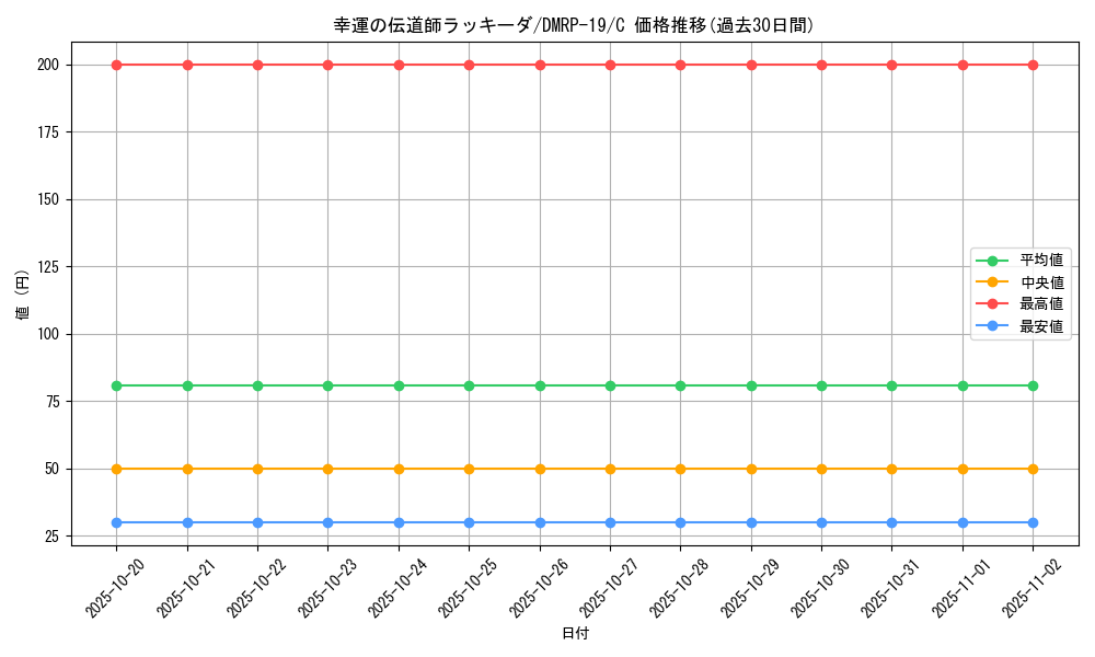 card_66198_series_65418_rarity_101888_graph
