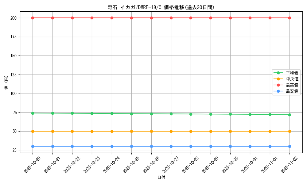 card_66199_series_65418_rarity_101888_graph