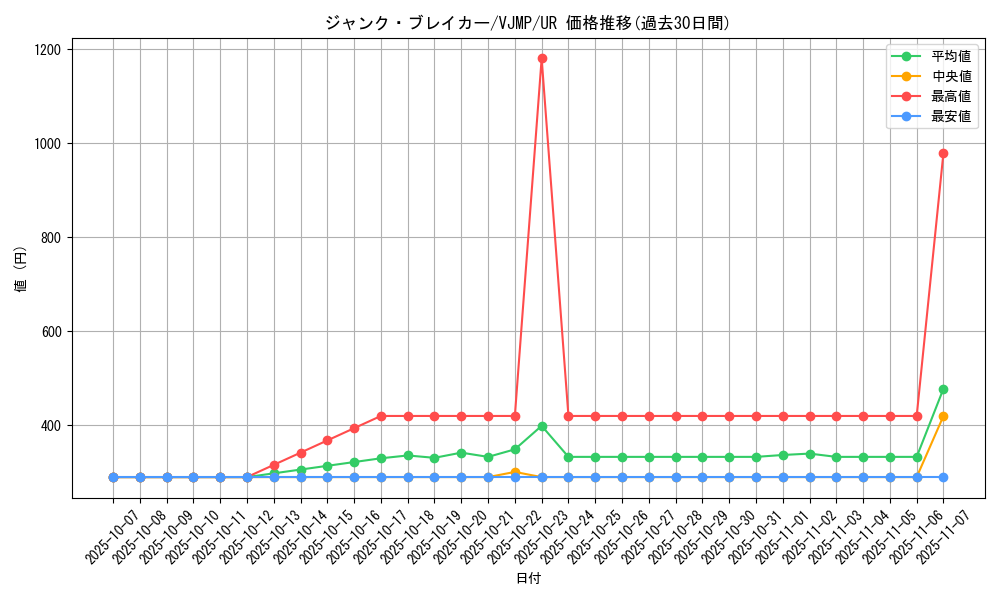 card_6619_series_15196_rarity_7_graph