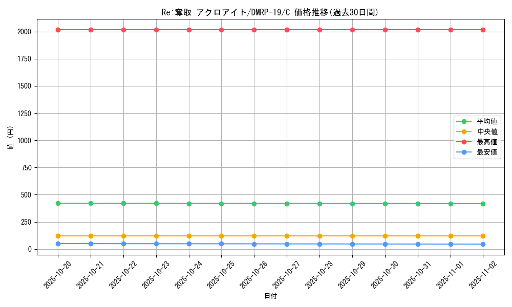 card_66200_series_65418_rarity_101888_graph