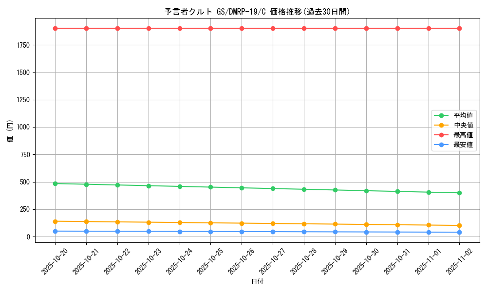 card_66201_series_65418_rarity_101888_graph