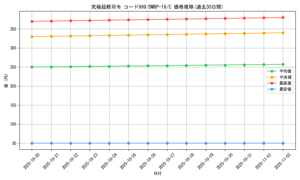 card_66202_series_65418_rarity_101888_graph