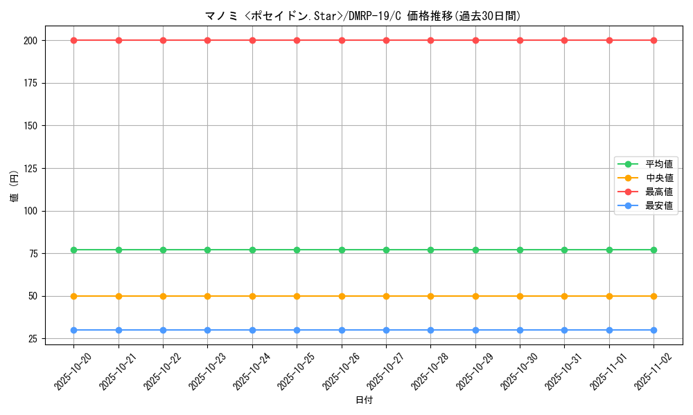 card_66203_series_65418_rarity_101888_graph