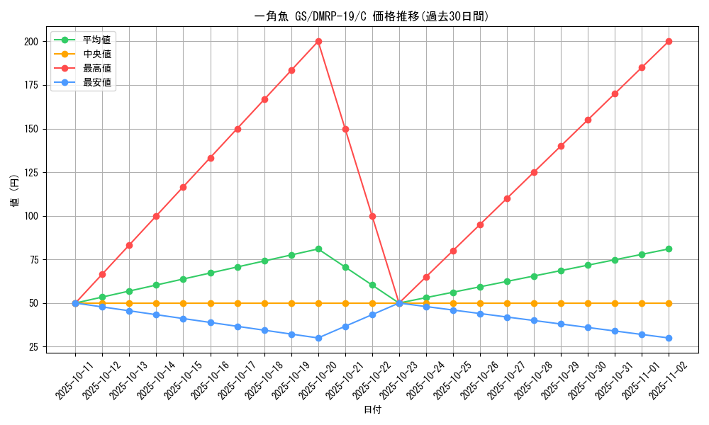 card_66205_series_65418_rarity_101888_graph