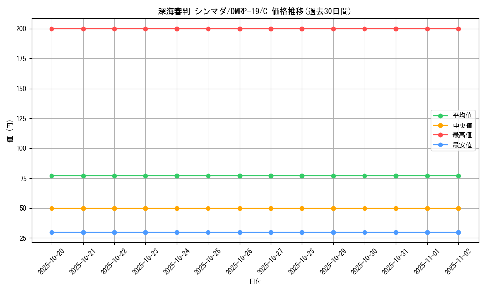card_66206_series_65418_rarity_101888_graph