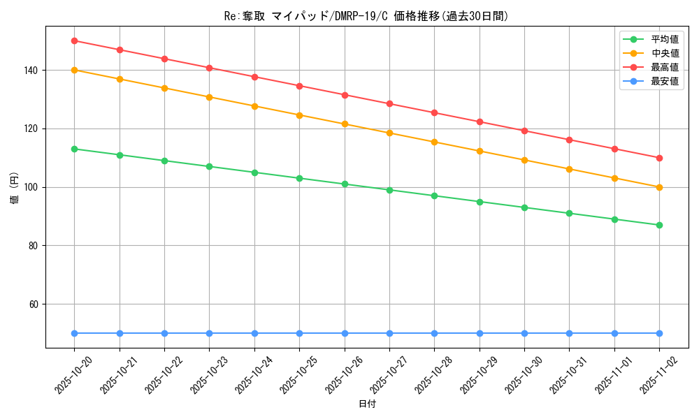 card_66207_series_65418_rarity_101888_graph