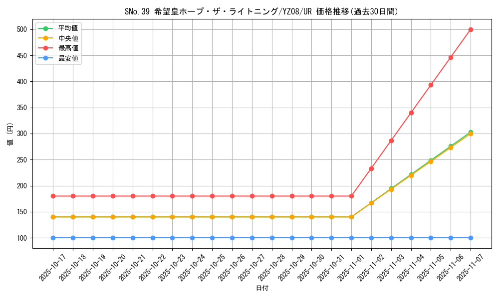 card_6620_series_15199_rarity_7_graph