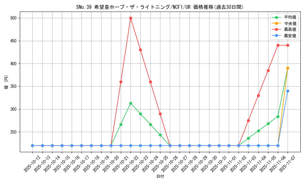 card_6620_series_7049_rarity_7_graph