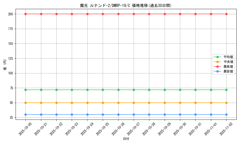 card_66211_series_65418_rarity_101888_graph