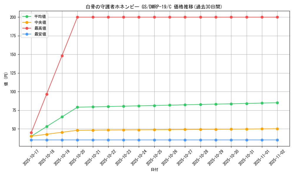 card_66213_series_65418_rarity_101888_graph