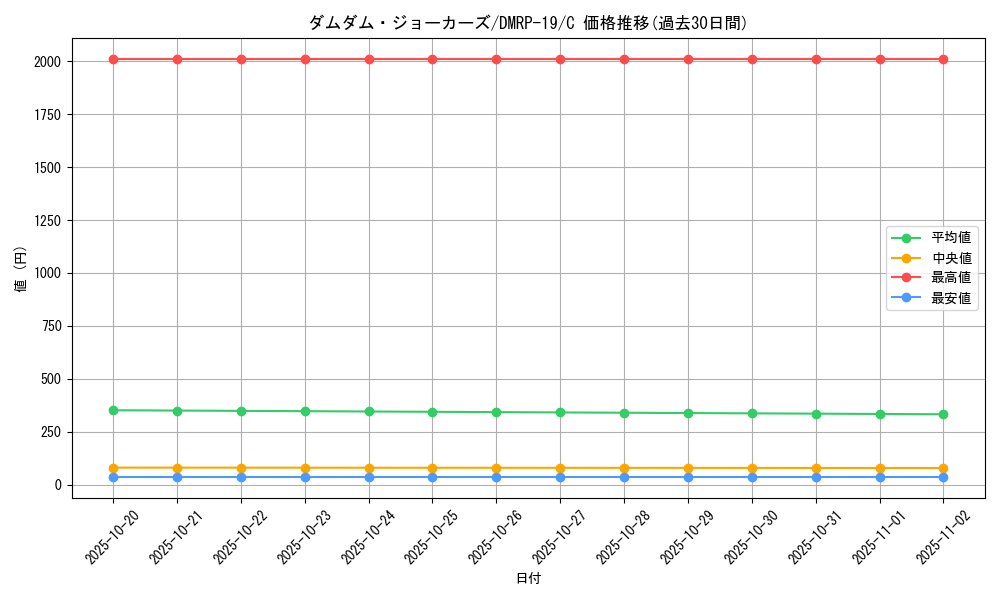 card_66217_series_65418_rarity_101888_graph