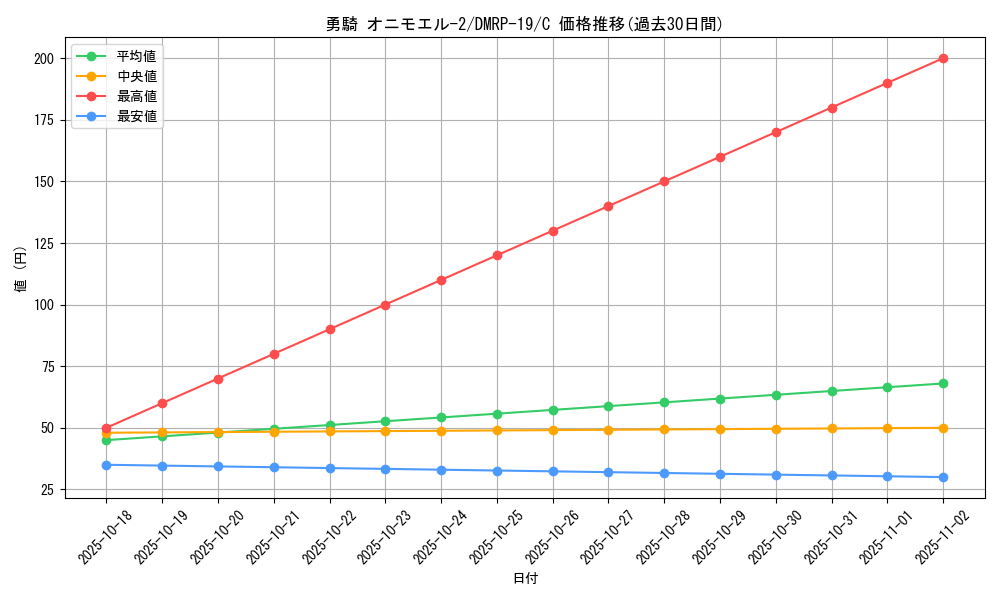 card_66219_series_65418_rarity_101888_graph