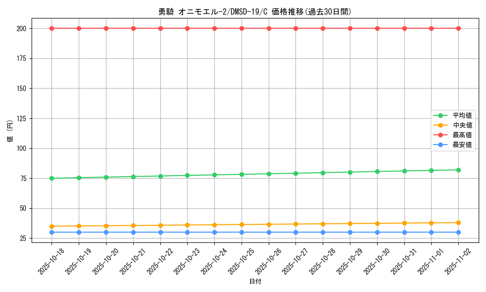 card_66219_series_65743_rarity_101888_graph