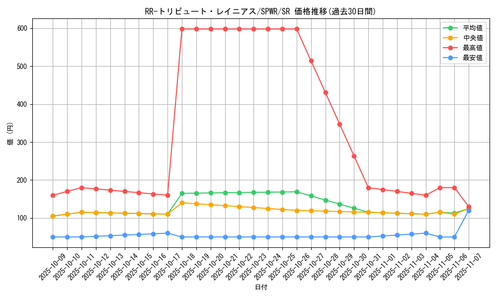 card_6621_series_14195_rarity_3_graph