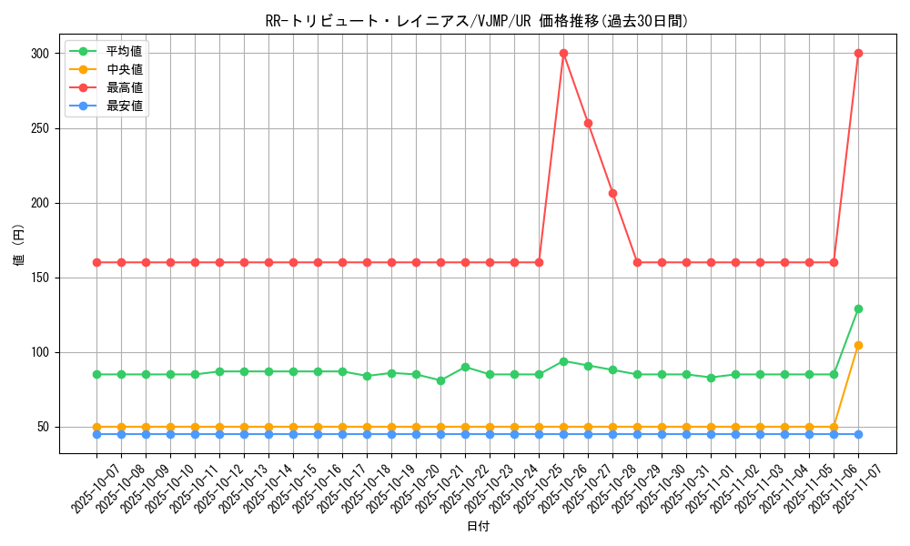 card_6621_series_15205_rarity_7_graph