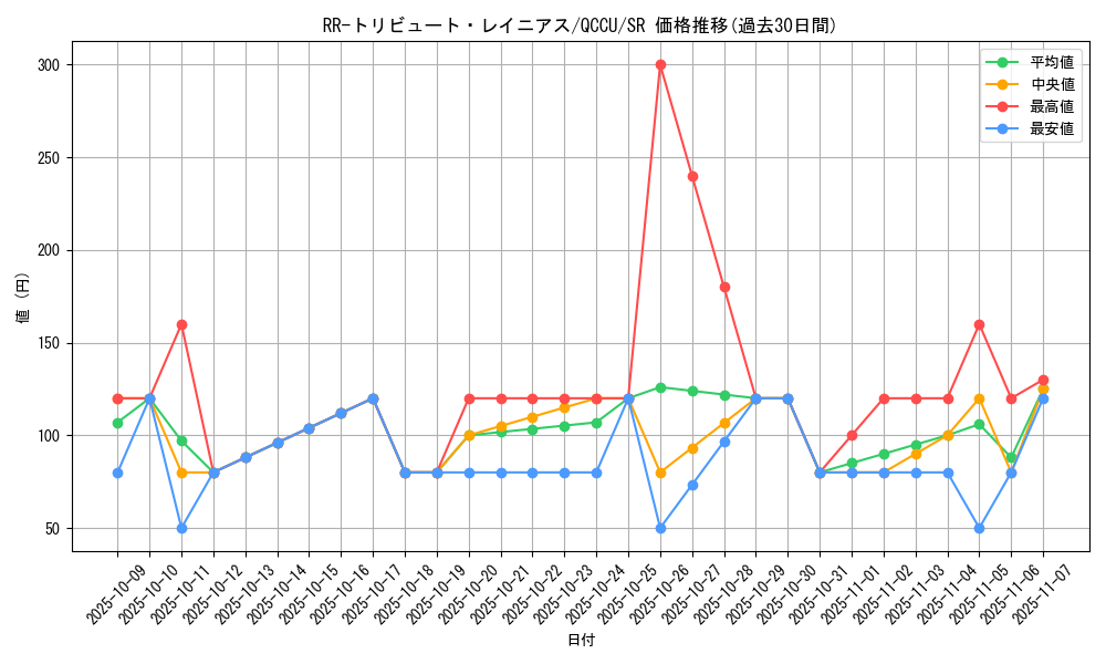 card_6621_series_2798_rarity_3_graph