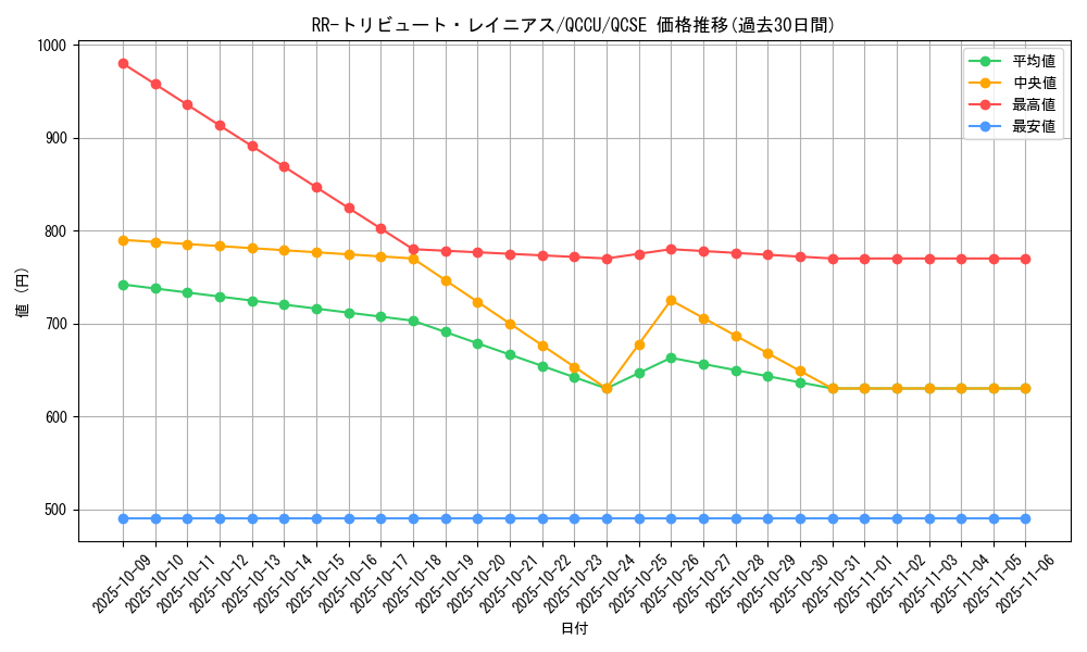 card_6621_series_2798_rarity_408_graph