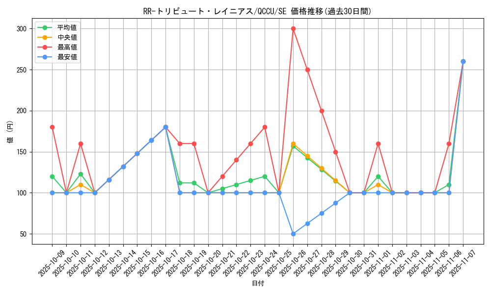 card_6621_series_2798_rarity_5_graph