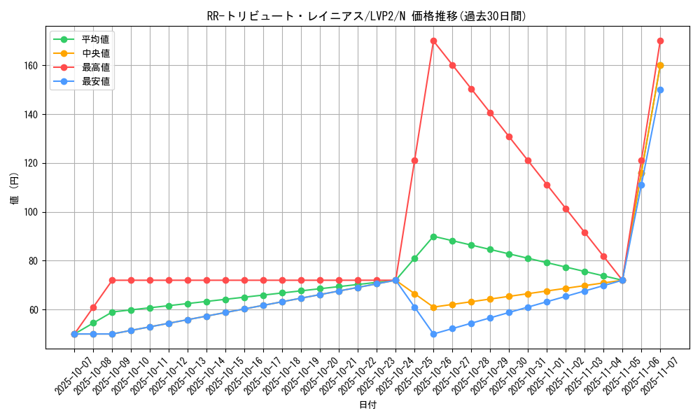 card_6621_series_9567_rarity_1_graph