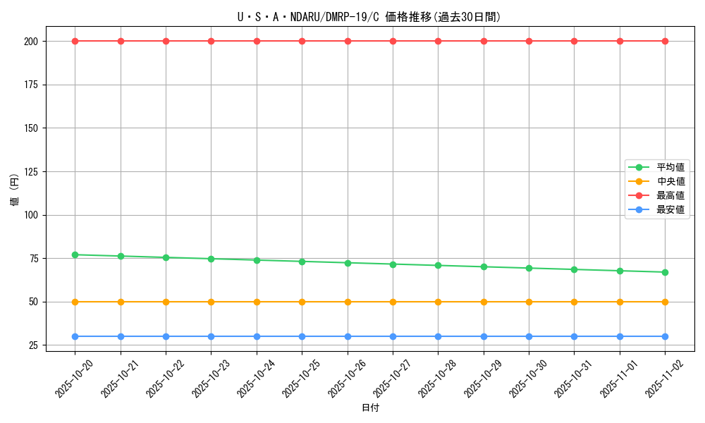 card_66220_series_65418_rarity_101888_graph