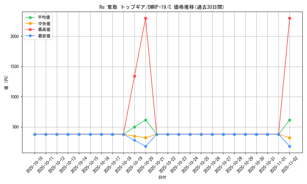 card_66221_series_65418_rarity_101888_graph