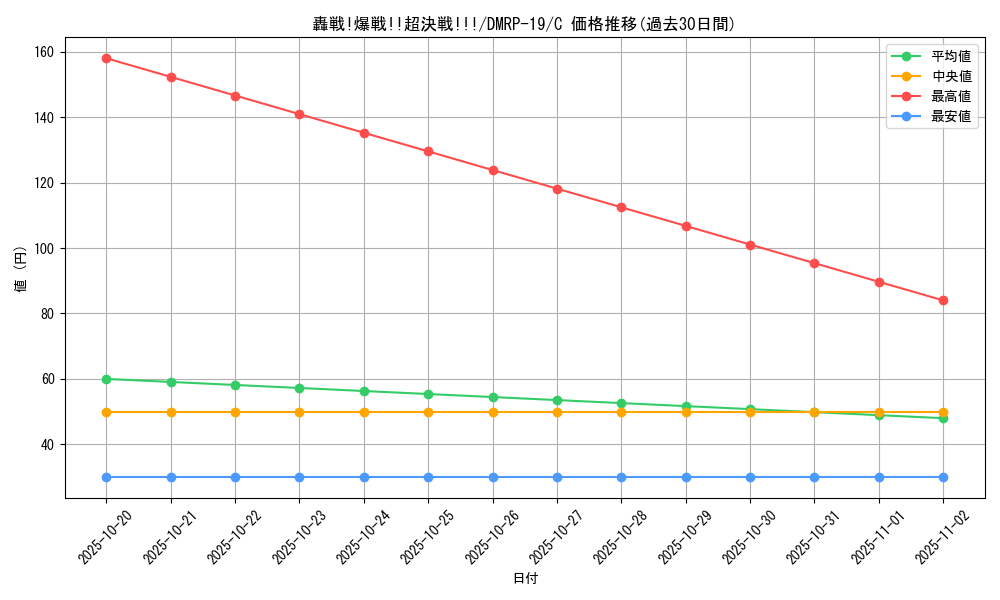 card_66223_series_65418_rarity_101888_graph