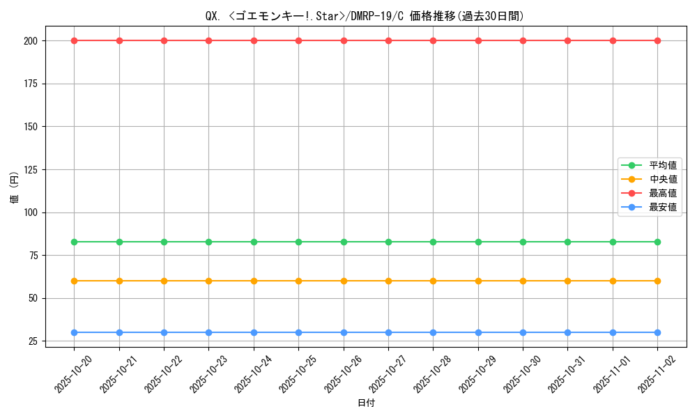 card_66225_series_65418_rarity_101888_graph