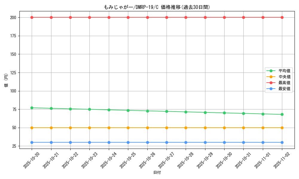 card_66226_series_65418_rarity_101888_graph