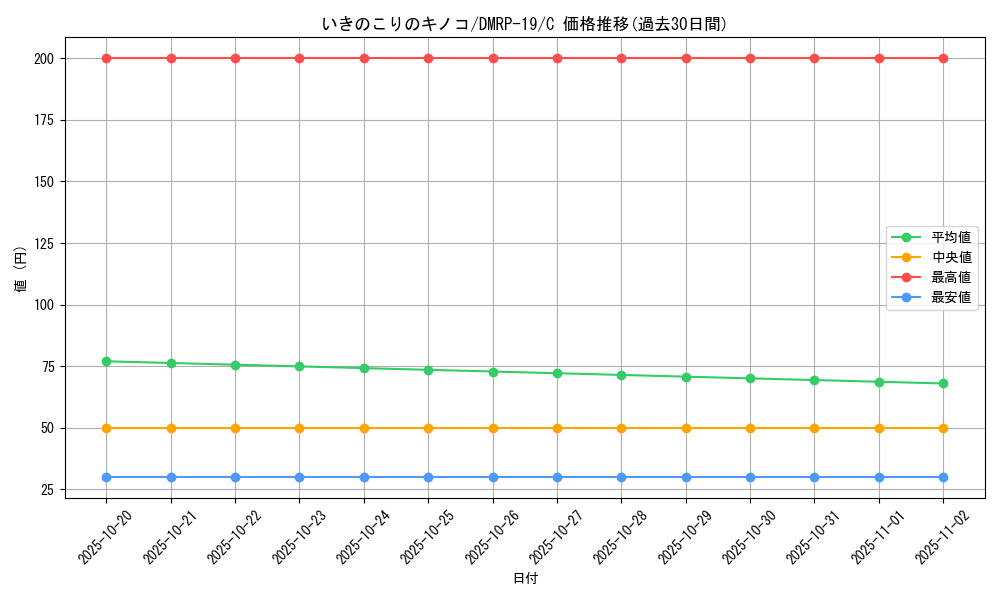 card_66229_series_65418_rarity_101888_graph