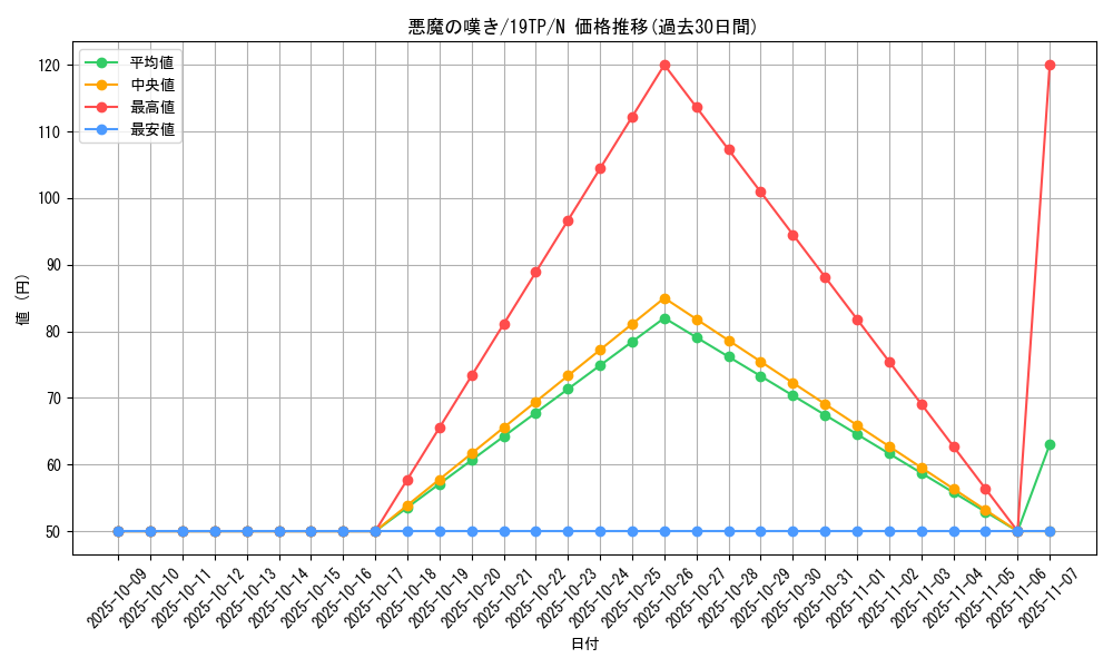 card_6622_series_12456_rarity_1_graph