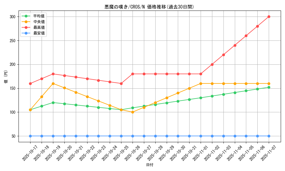 card_6622_series_15207_rarity_1_graph