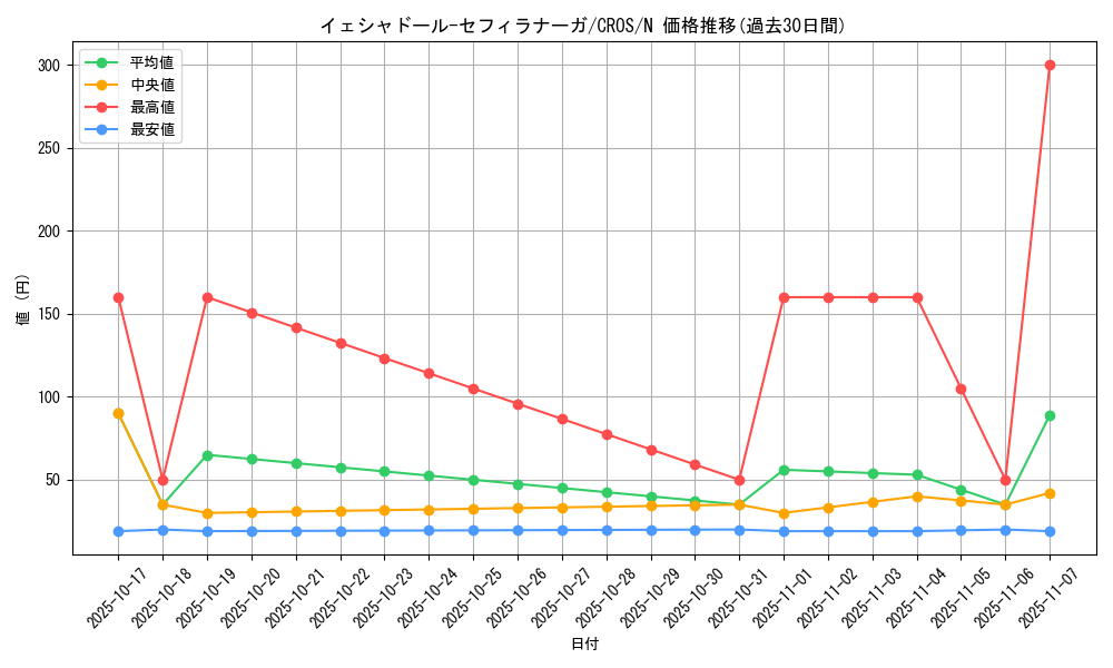 card_6624_series_15207_rarity_1_graph