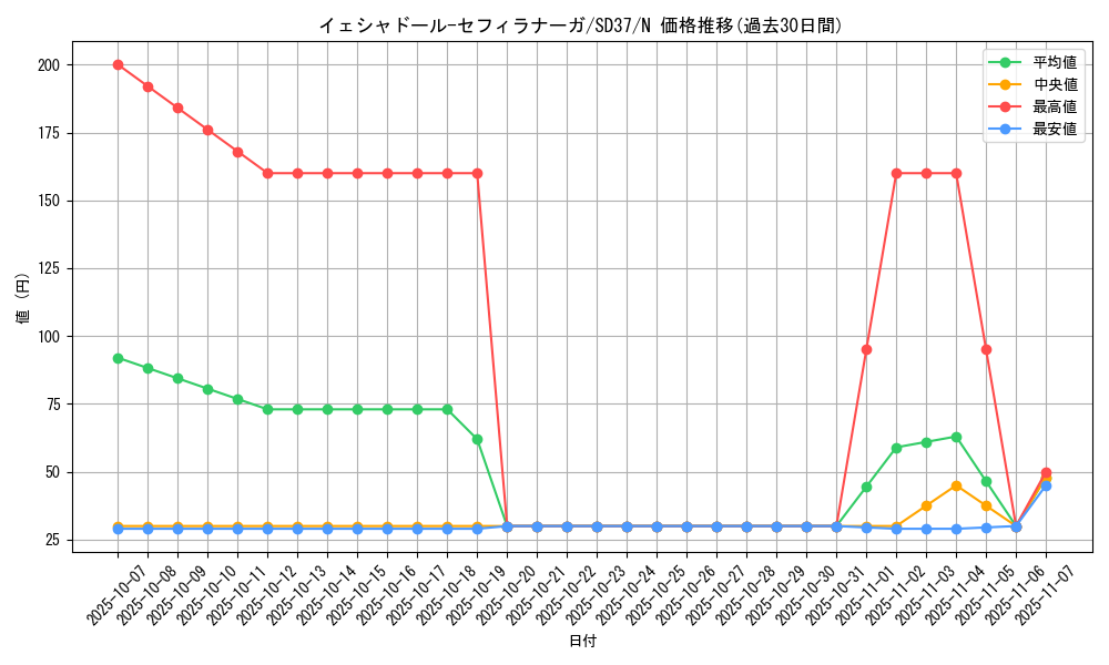 card_6624_series_7906_rarity_1_graph